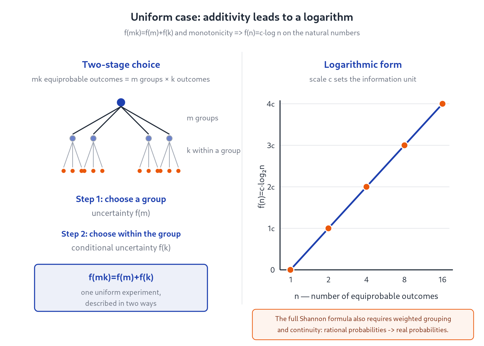 Illustration for: Why this is immediately recognizable in ML
