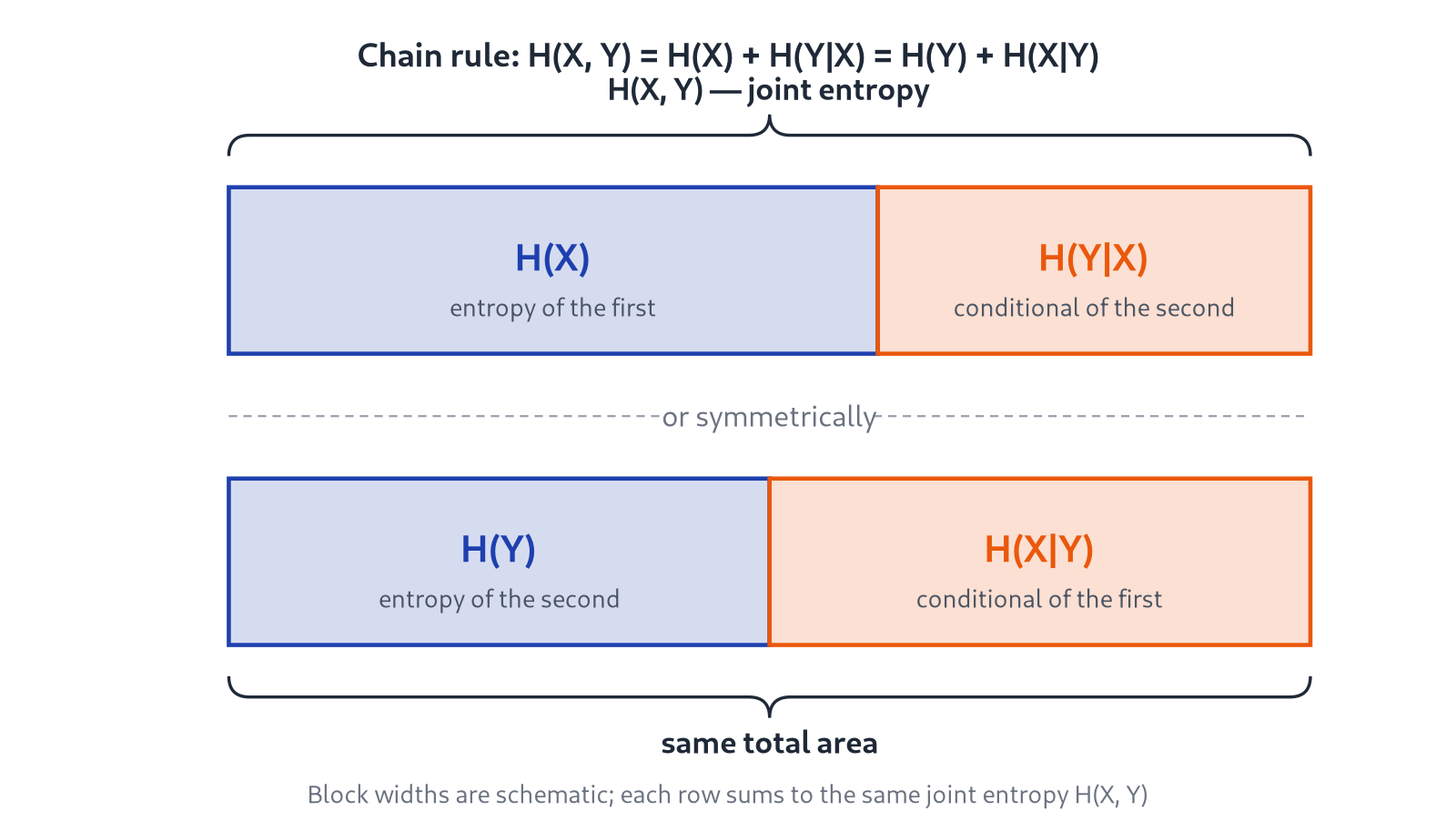 Illustration for: The chain rule