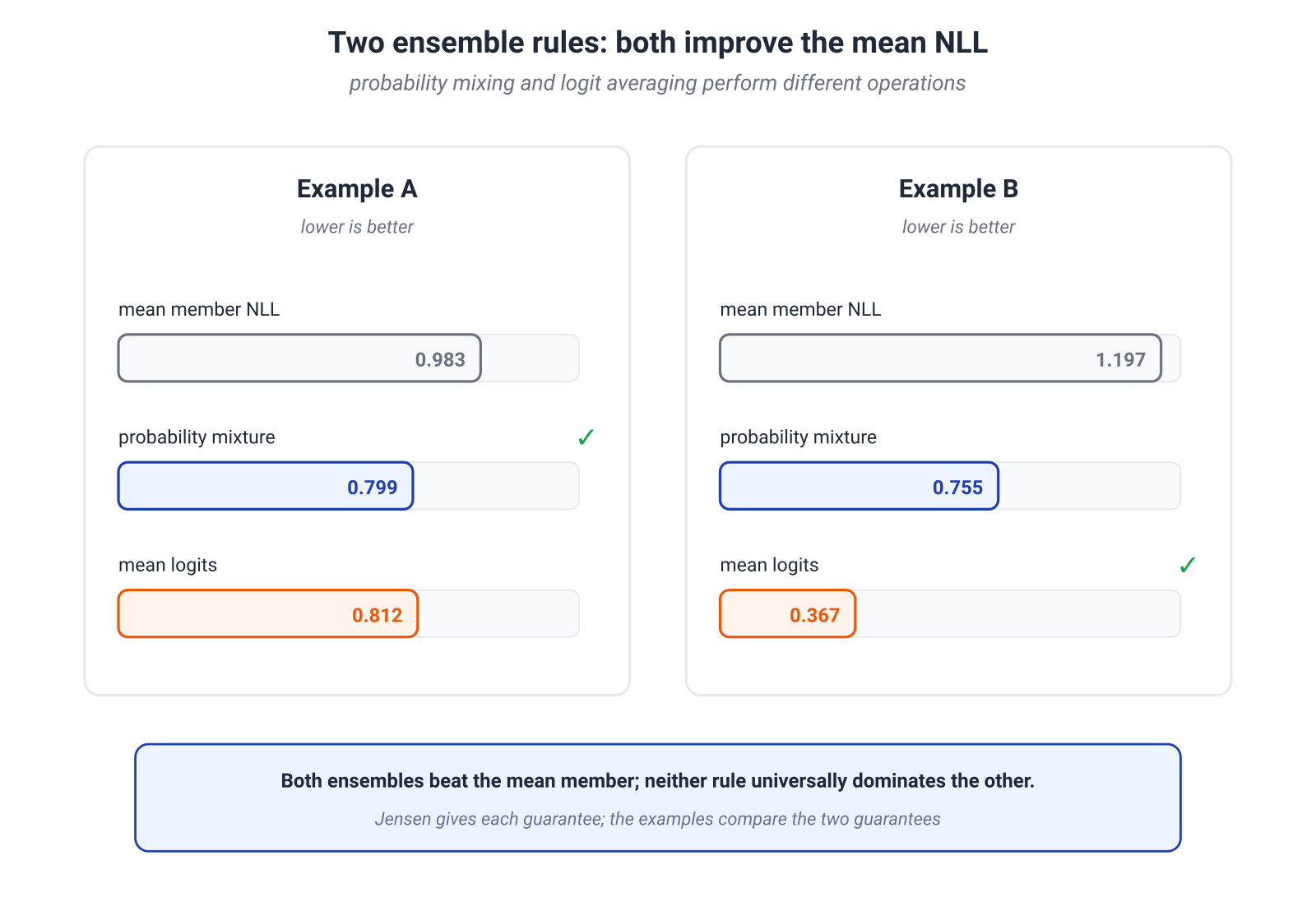 Illustration for: Neither method wins universally