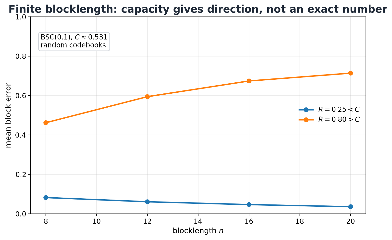 Illustration for: Mathematical deepening: the normal approximation