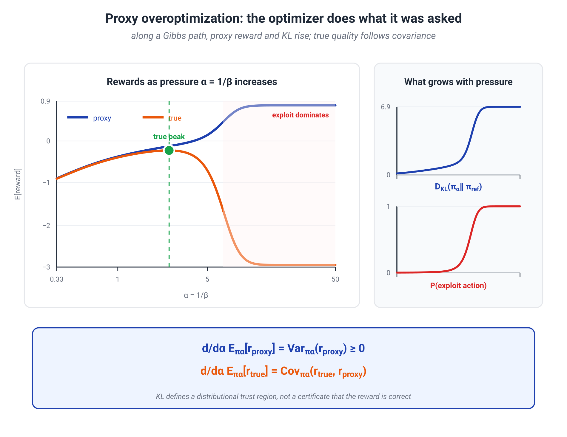 Illustration for: Dynamics of true quality