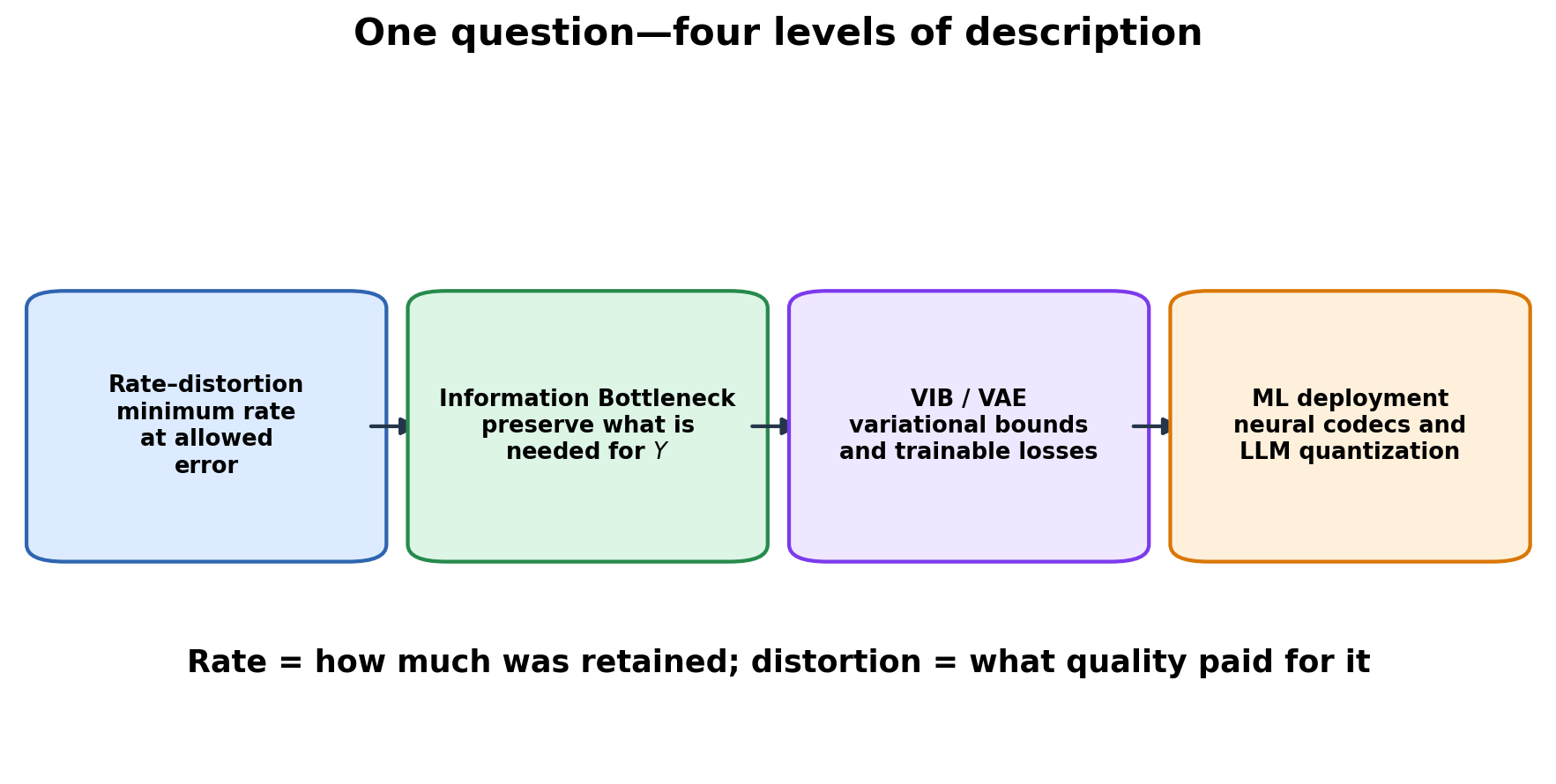 Illustration for: 9.1. Why a model may need to forget