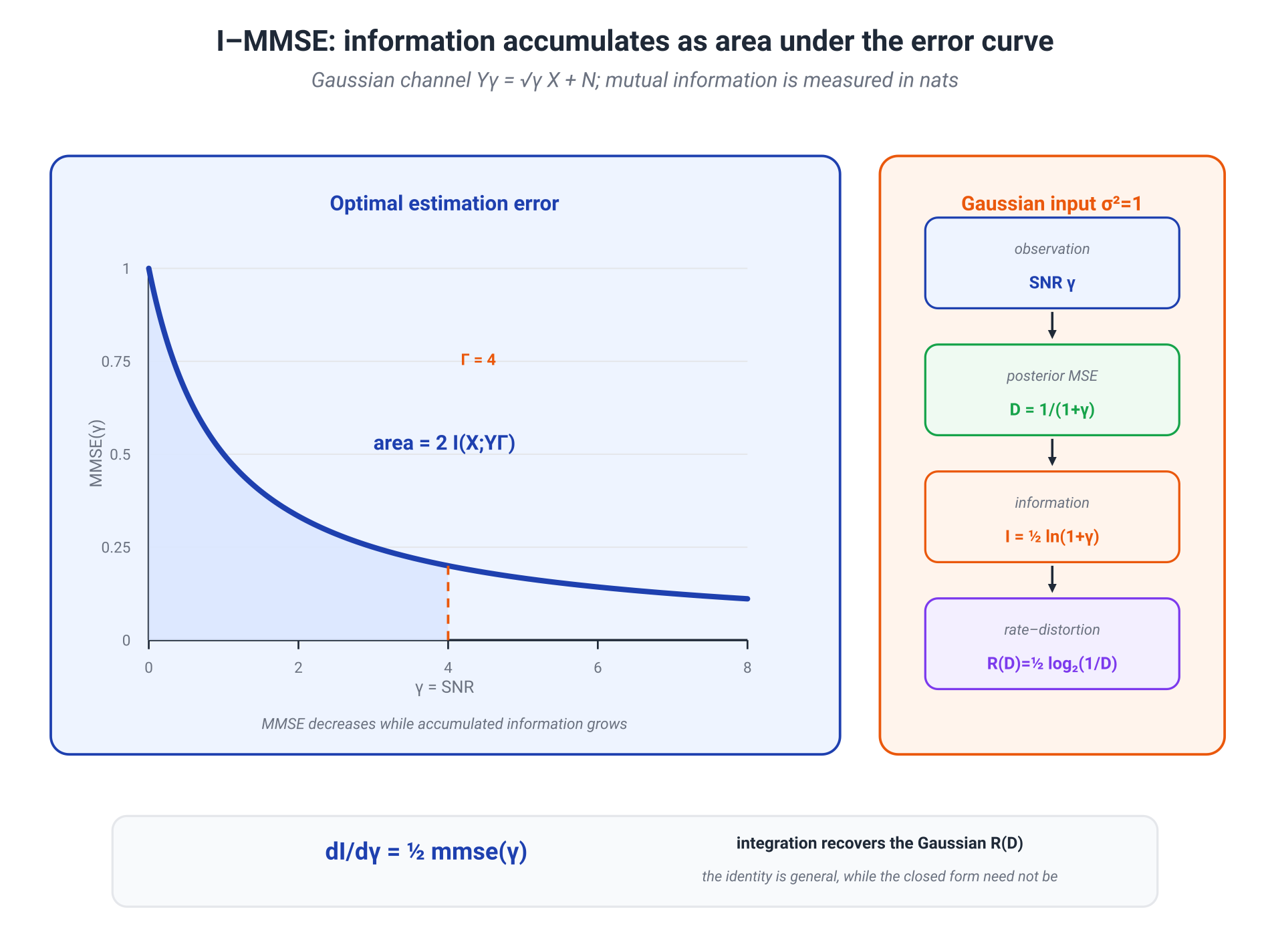 Illustration for: The Gaussian example closes the loop