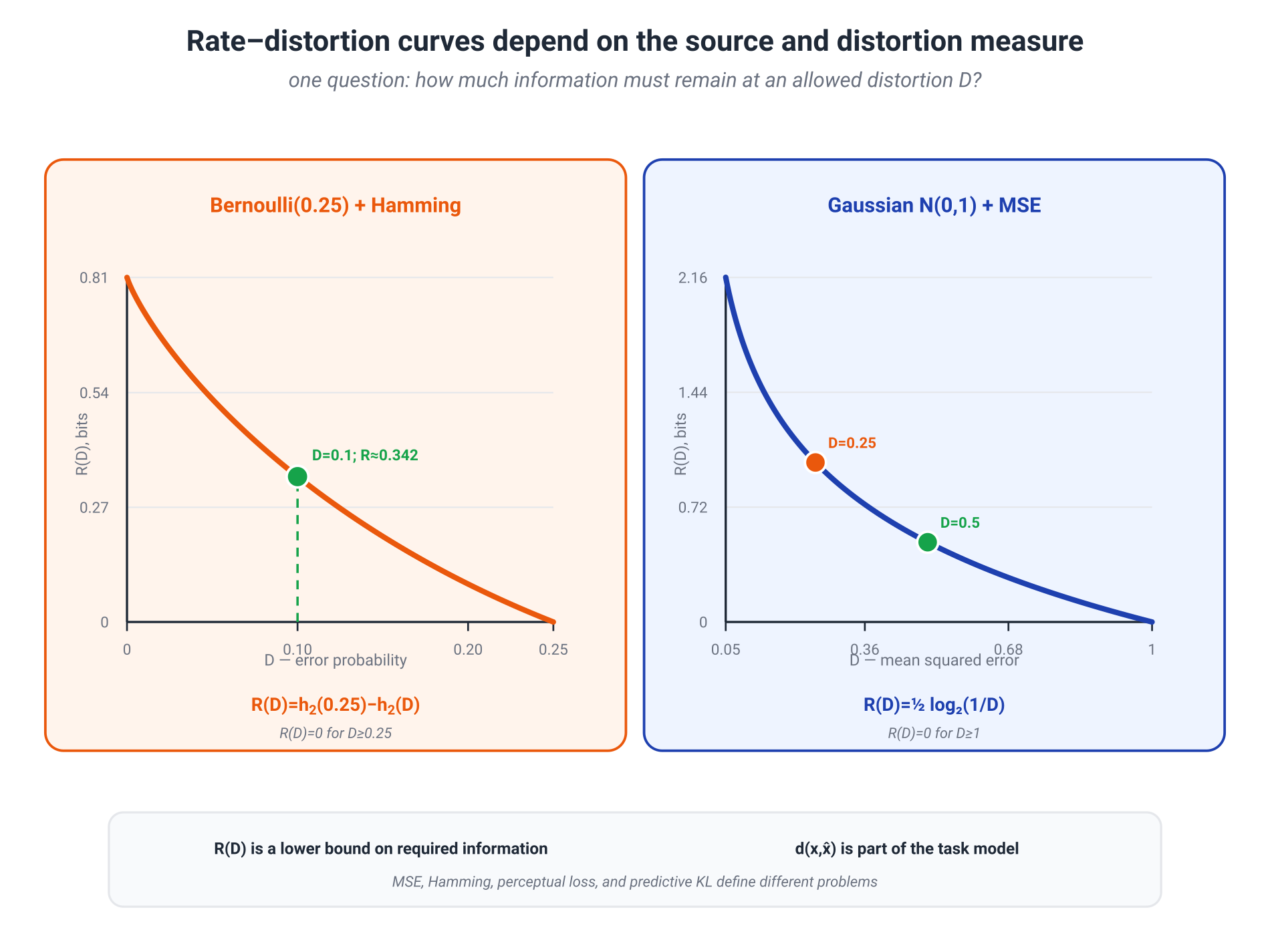 Illustration for: Two benchmark sources