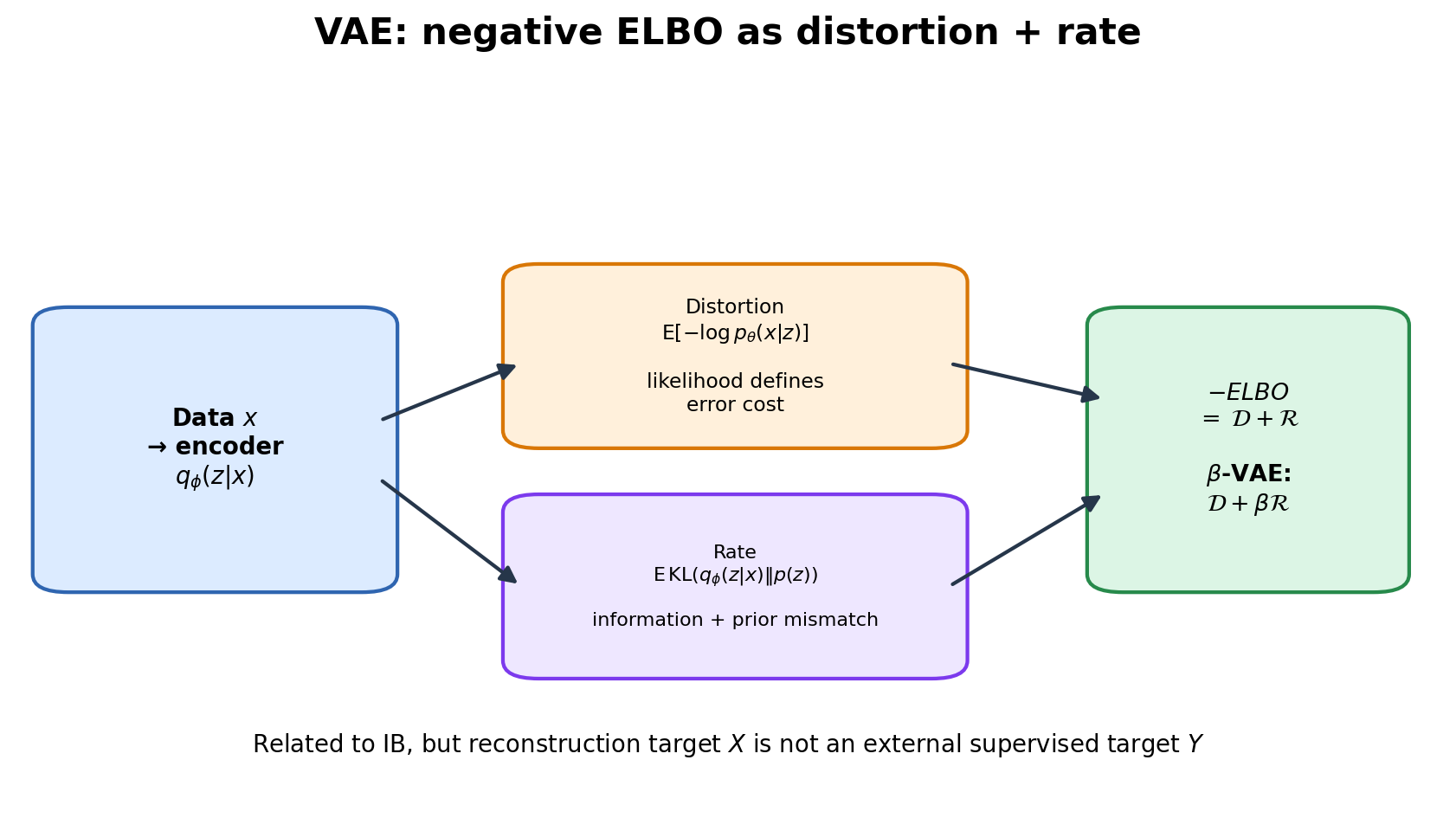 Illustration for: Rate contains information and prior mismatch