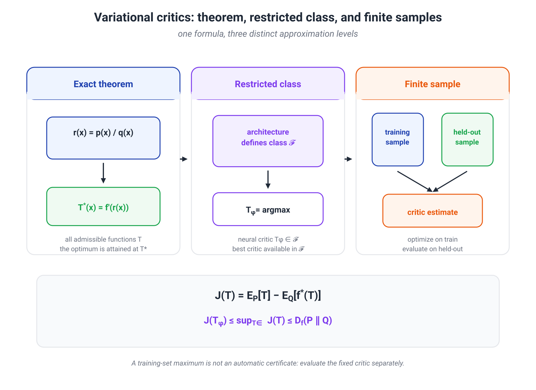 Illustration for: From Fenchel's inequality to a lower bound