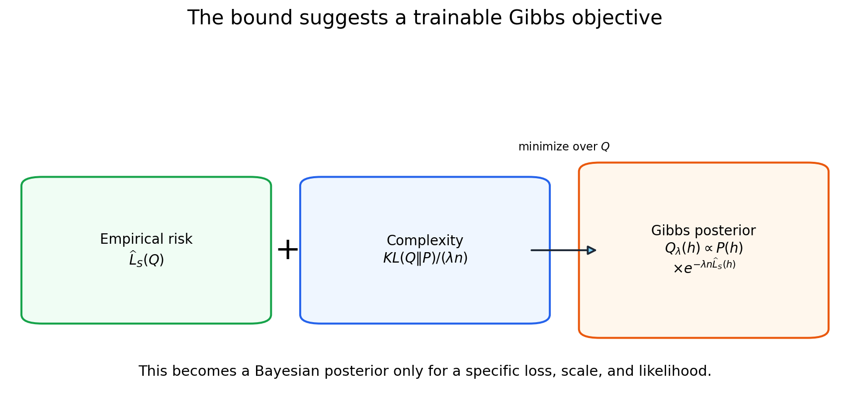 Illustration for: 12.5. From a certificate to a trainable distribution