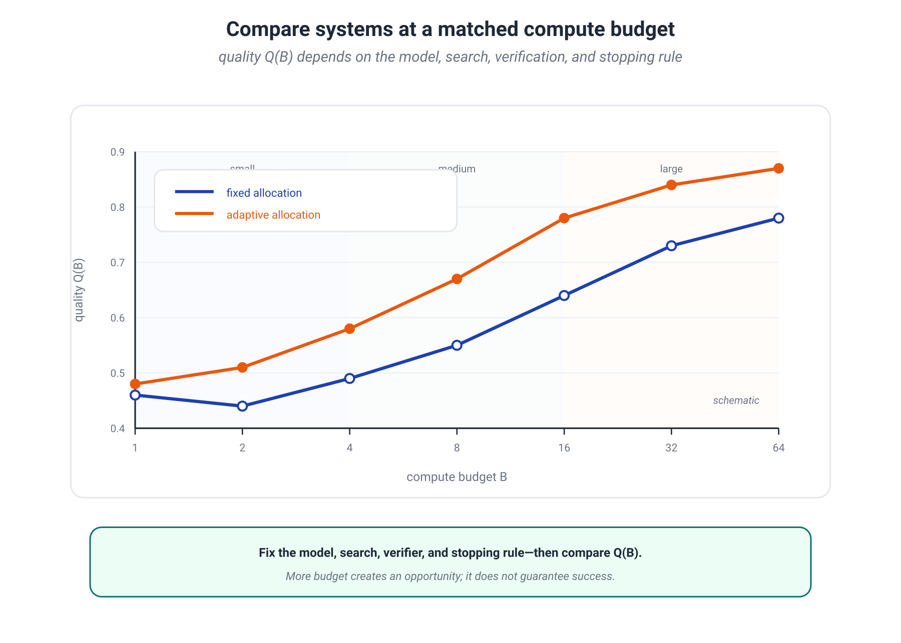 Illustration for: Adaptive budgets