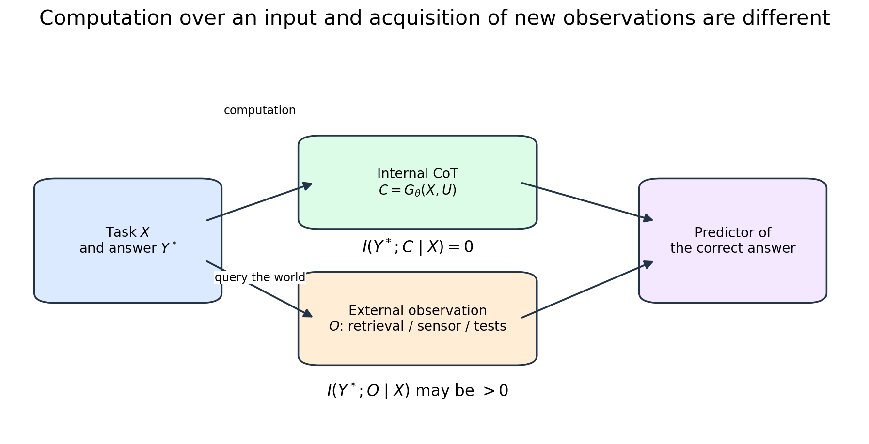 Illustration for: When new information really appears