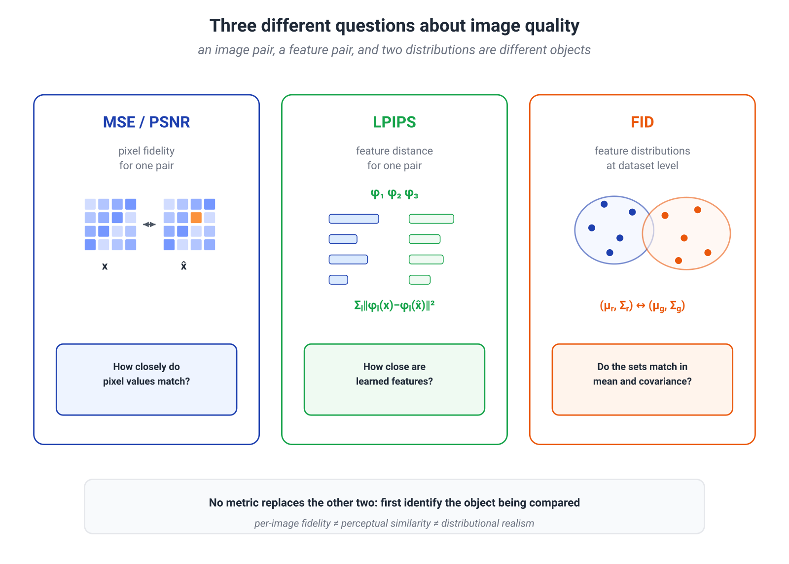 Illustration for: What a generative decoder buys