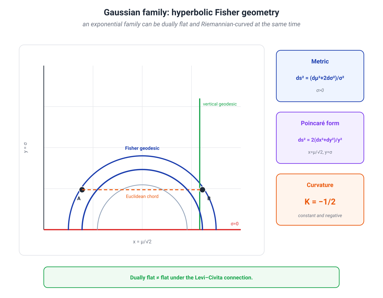Illustration for: The Normal Family and the Hyperbolic Plane