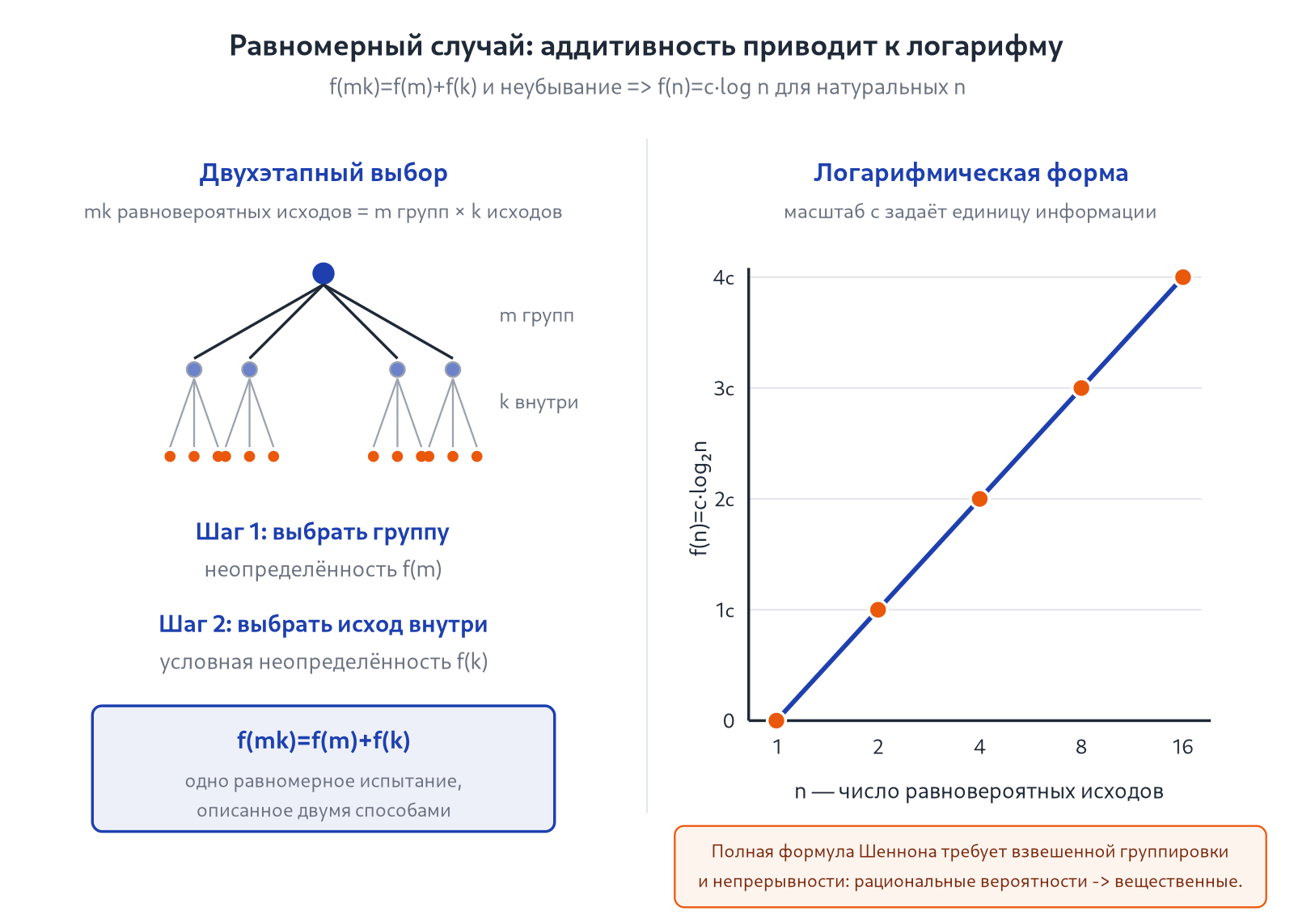 Иллюстрация к разделу: Почему это сразу узнаётся в ML