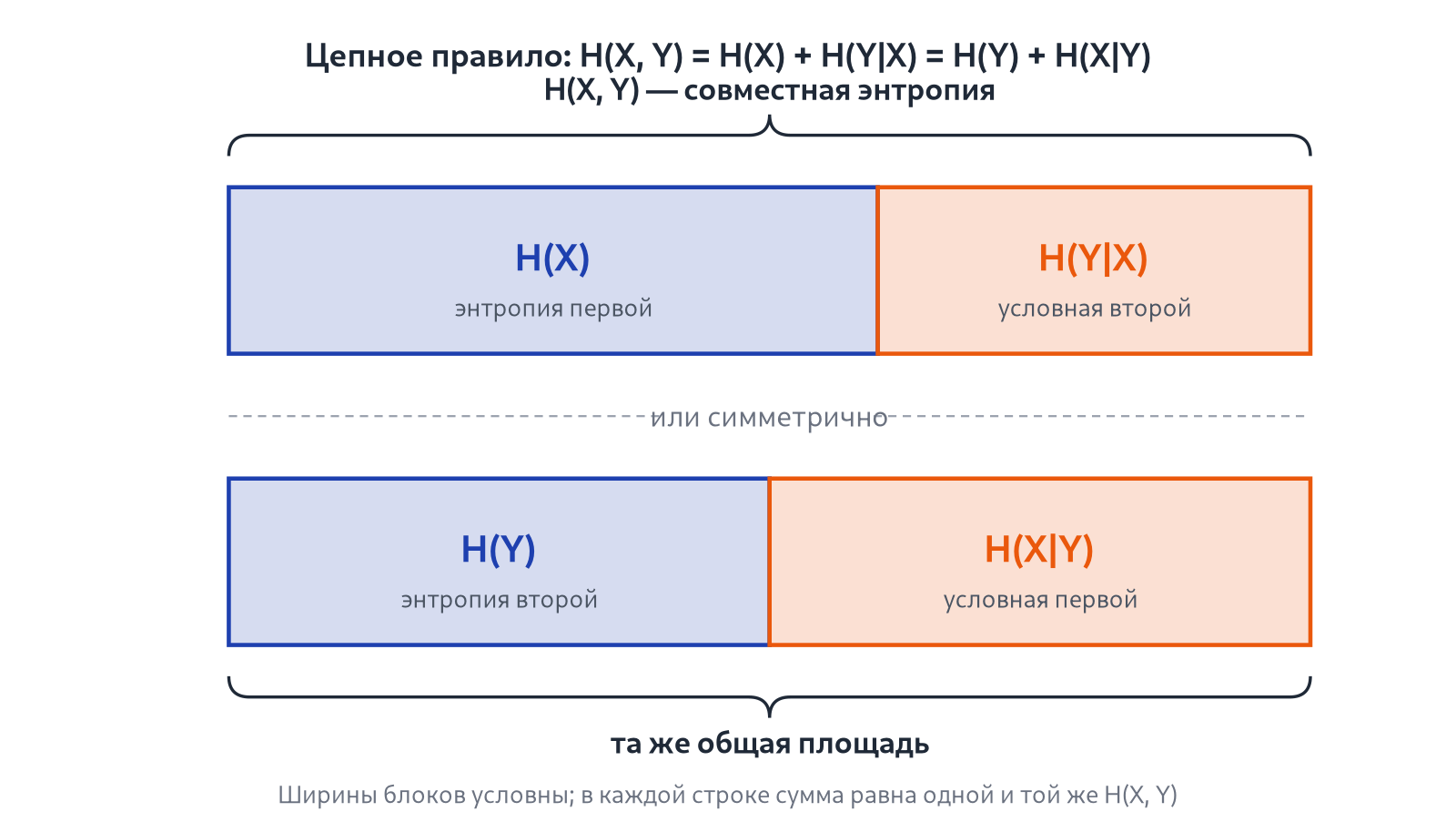 Иллюстрация к разделу: Цепное правило
