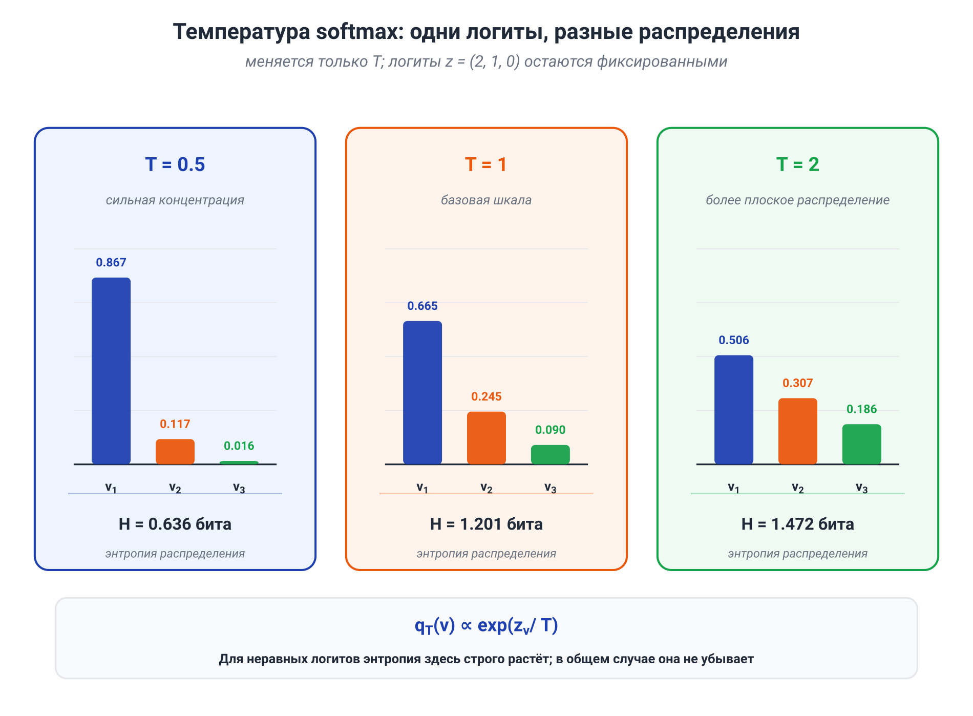 Иллюстрация к разделу: Температура: один случай, где направление известно точно