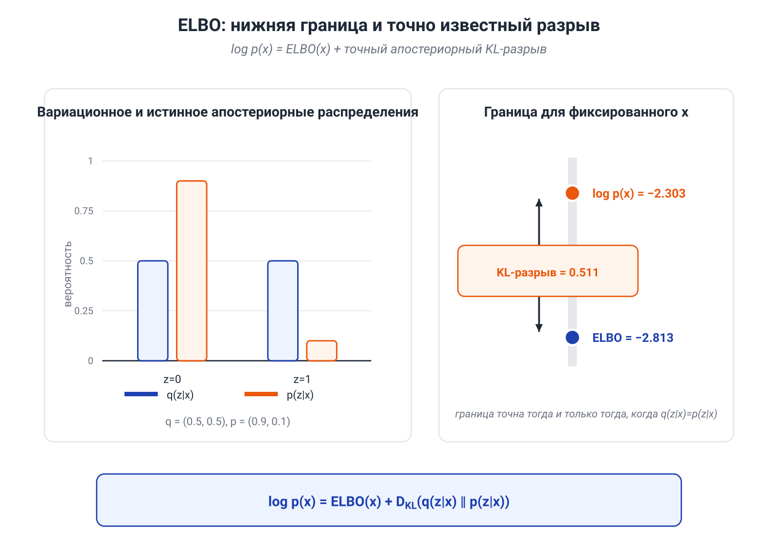 Иллюстрация к разделу: Разрыв известен точно