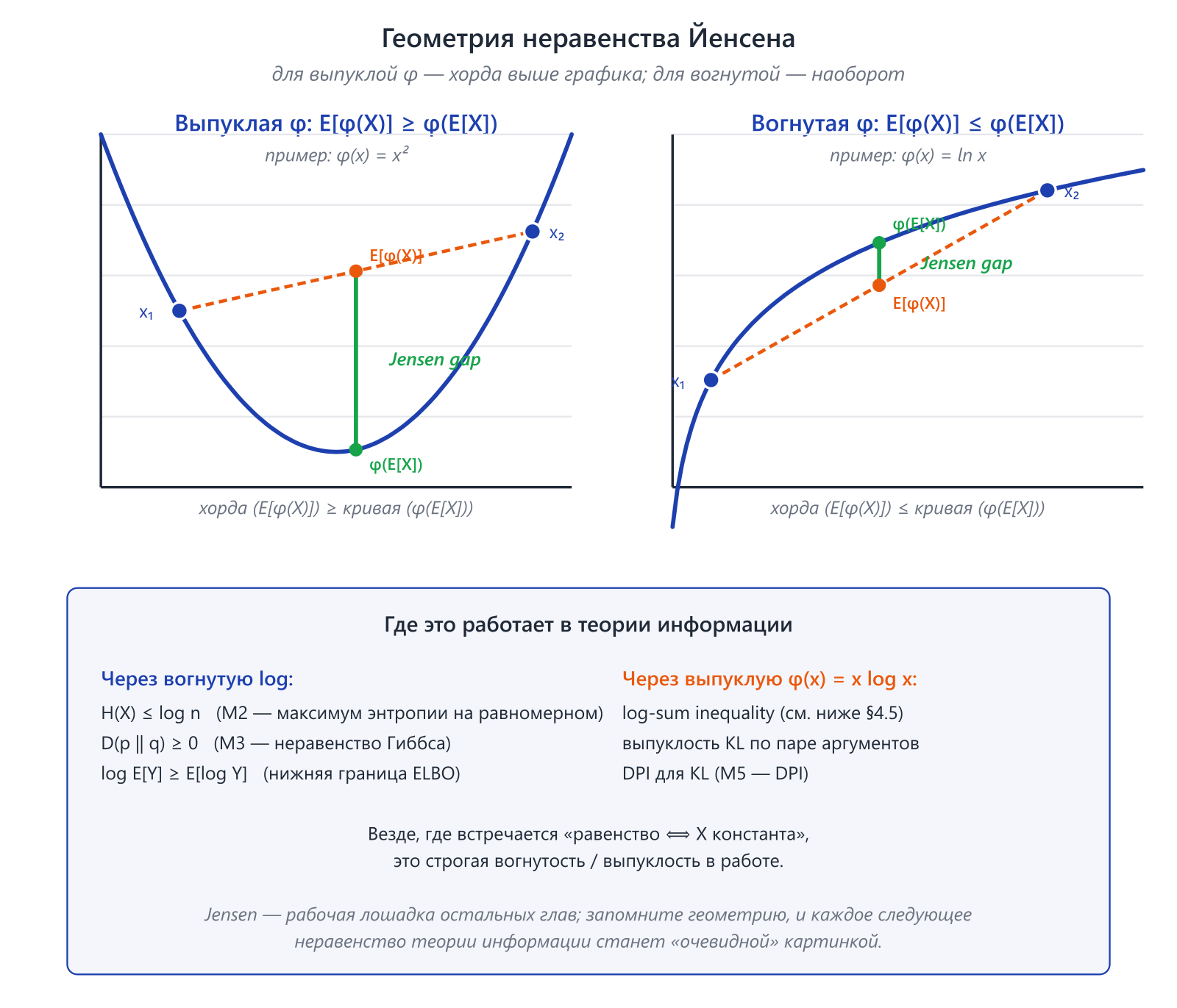 Иллюстрация к разделу: От хорды к случайной величине