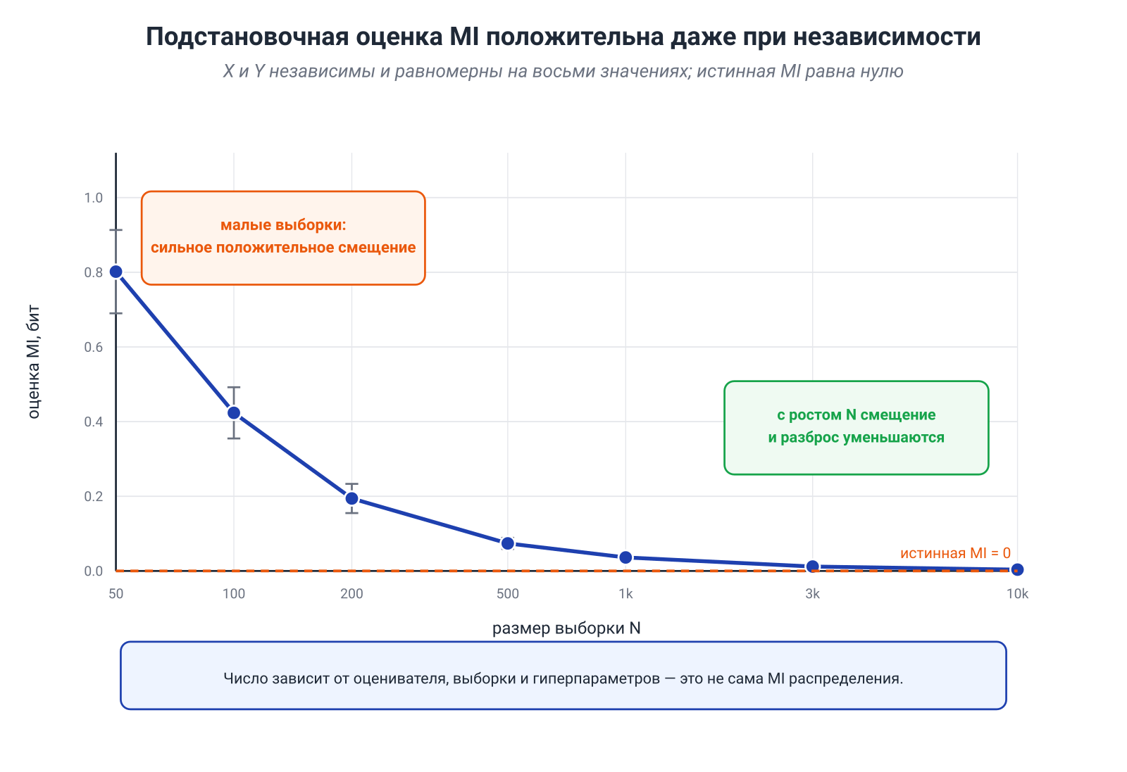 Иллюстрация к разделу: Нейросетевые вариационные границы
