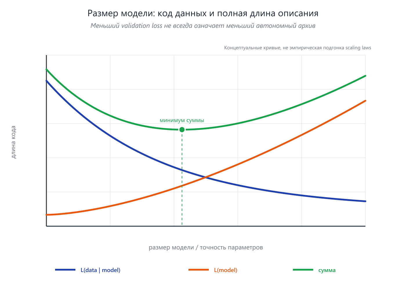 Иллюстрация к разделу: 6.8. Размер модели, законы масштабирования и полная длина описания