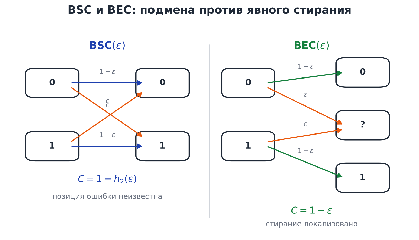 Иллюстрация к разделу: Два базовых канала
