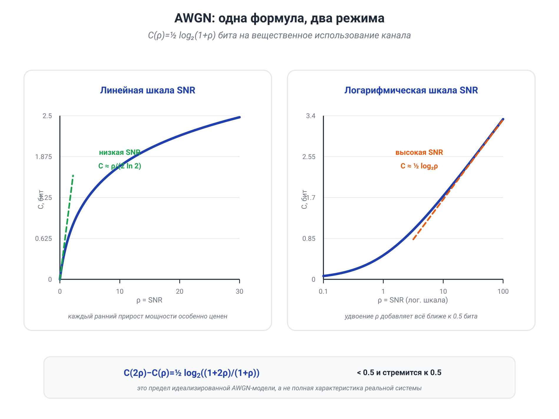 Иллюстрация к разделу: Что говорит форма кривой