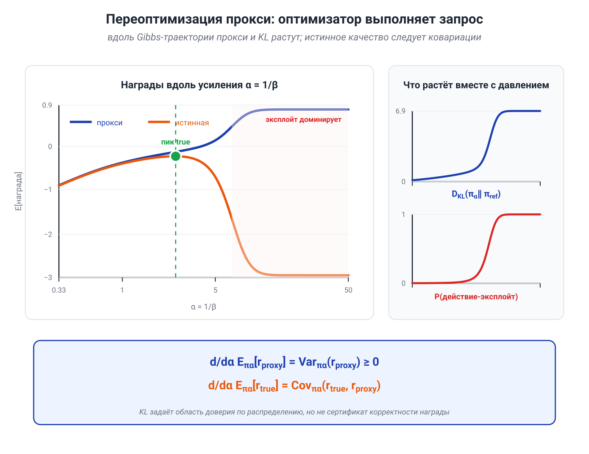 Иллюстрация к разделу: Динамика истинного качества