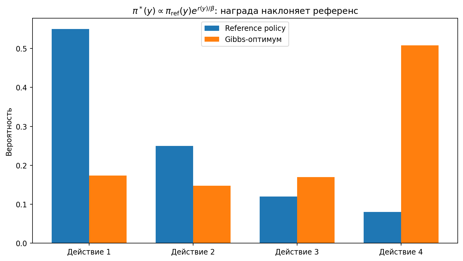 Иллюстрация к разделу: Точный разрыв целевой функции