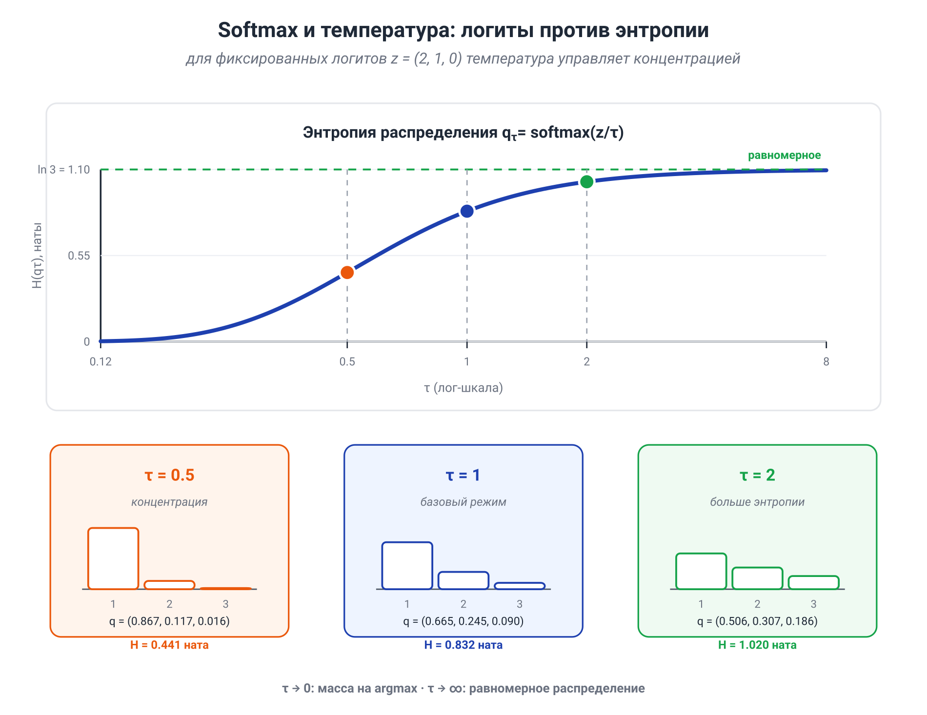 Иллюстрация к разделу: Температура как параметр обмена