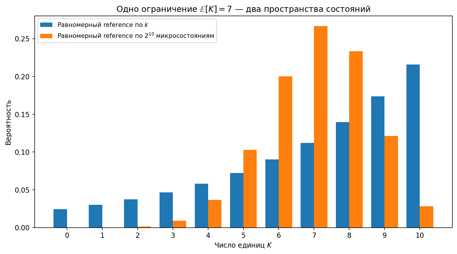 Иллюстрация к разделу: Модель B: элементарное состояние — бинарная конфигурация