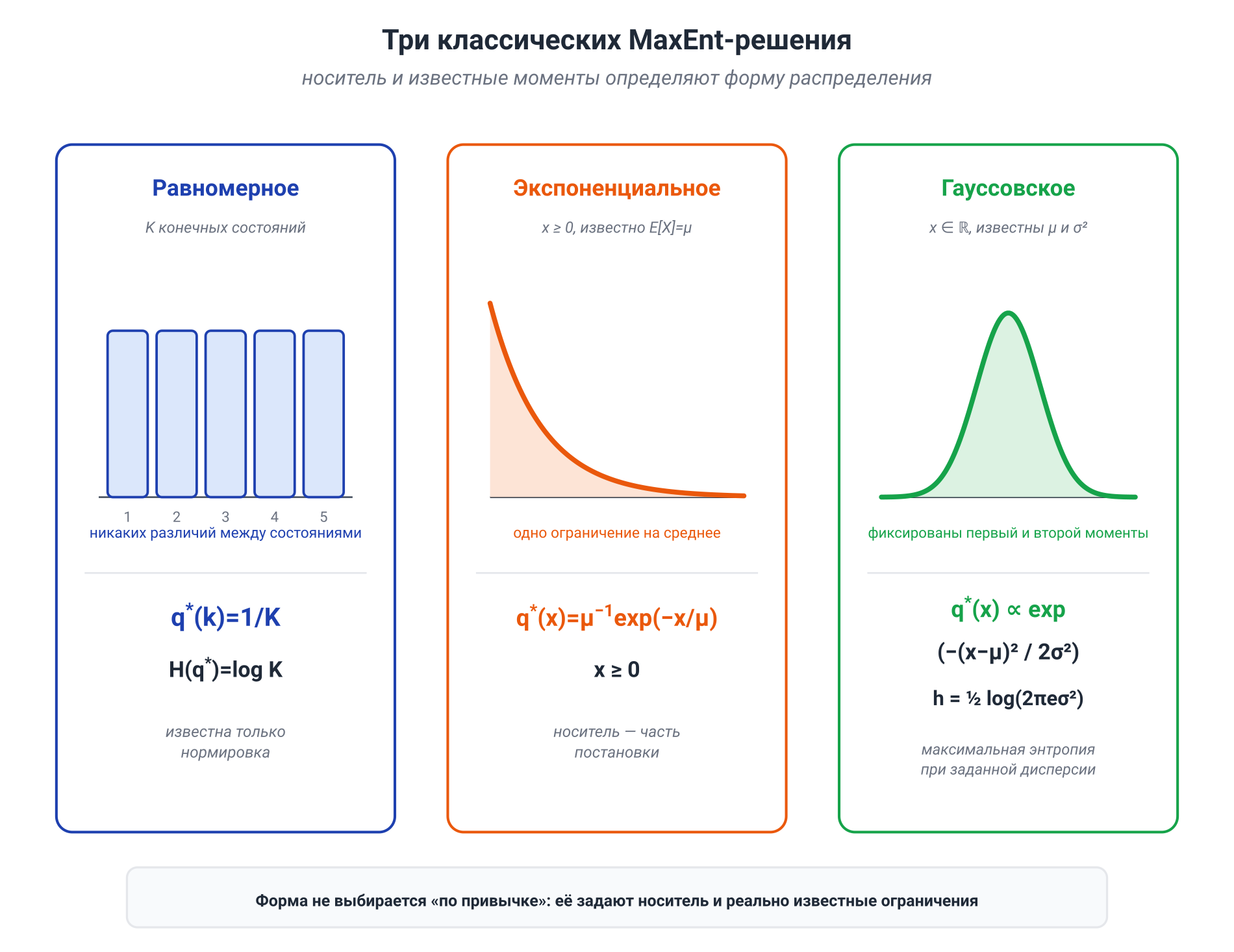 Иллюстрация к разделу: Гауссовское распределение