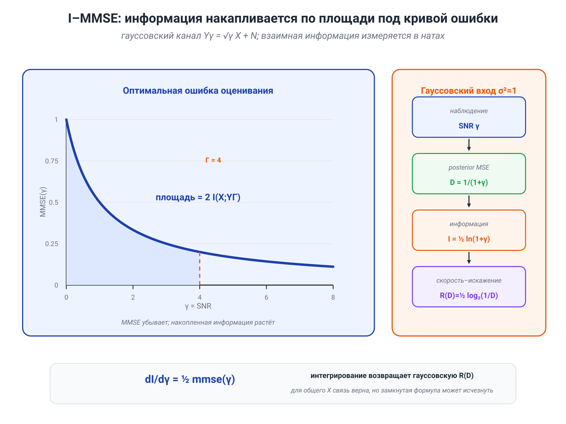 Иллюстрация к разделу: Гауссовский пример замыкает круг