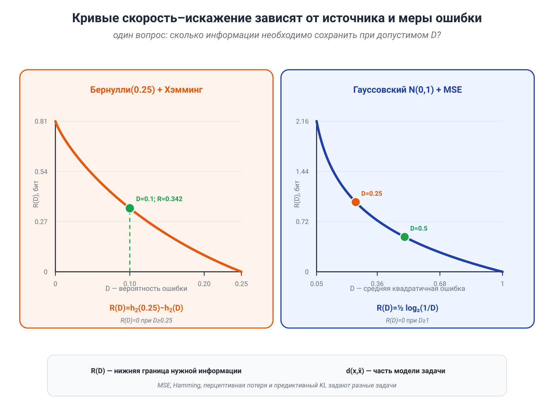 Иллюстрация к разделу: Два эталонных источника