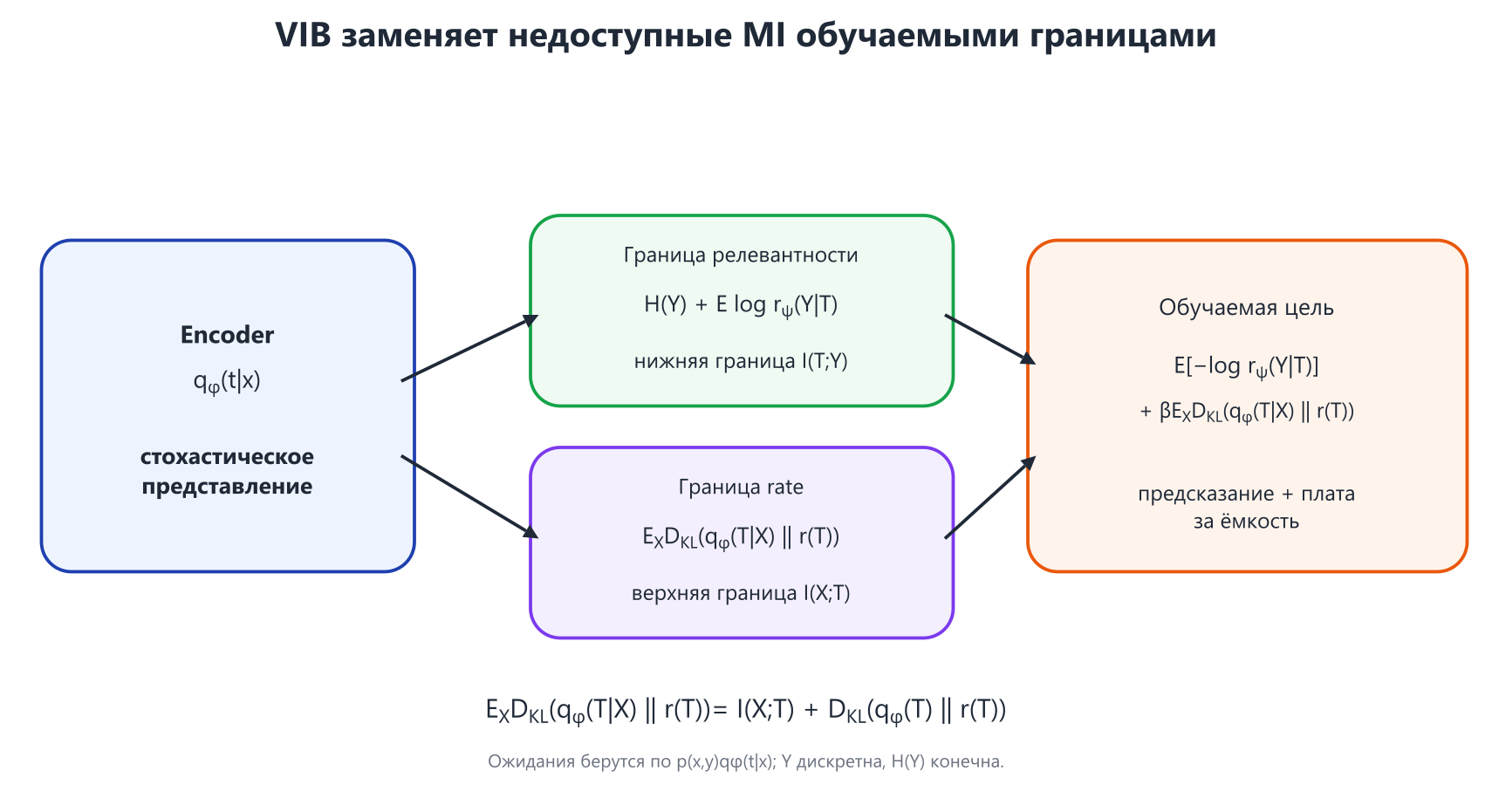 Иллюстрация к разделу: Обучаемая цель