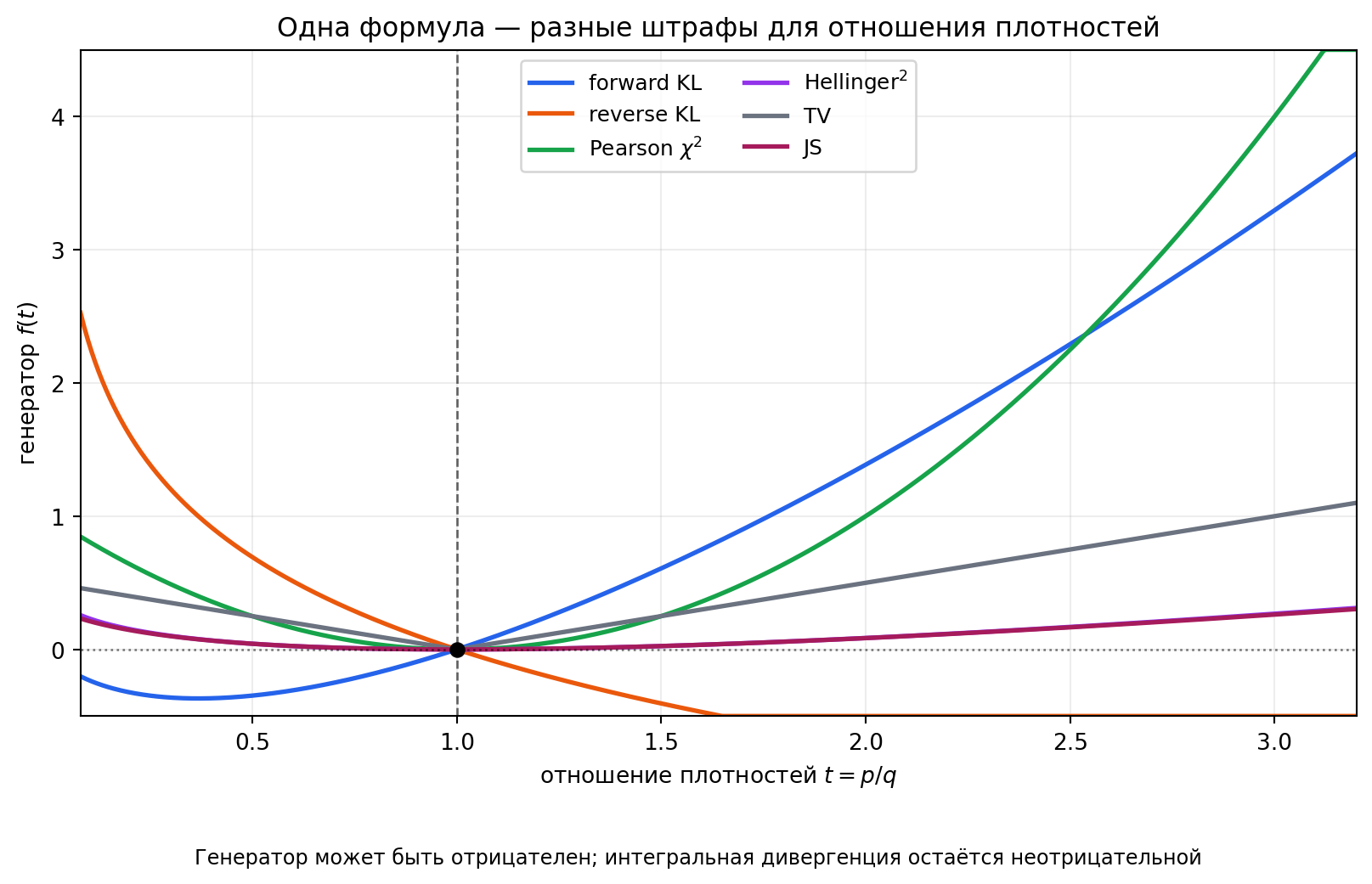 Иллюстрация к разделу: Основные представители