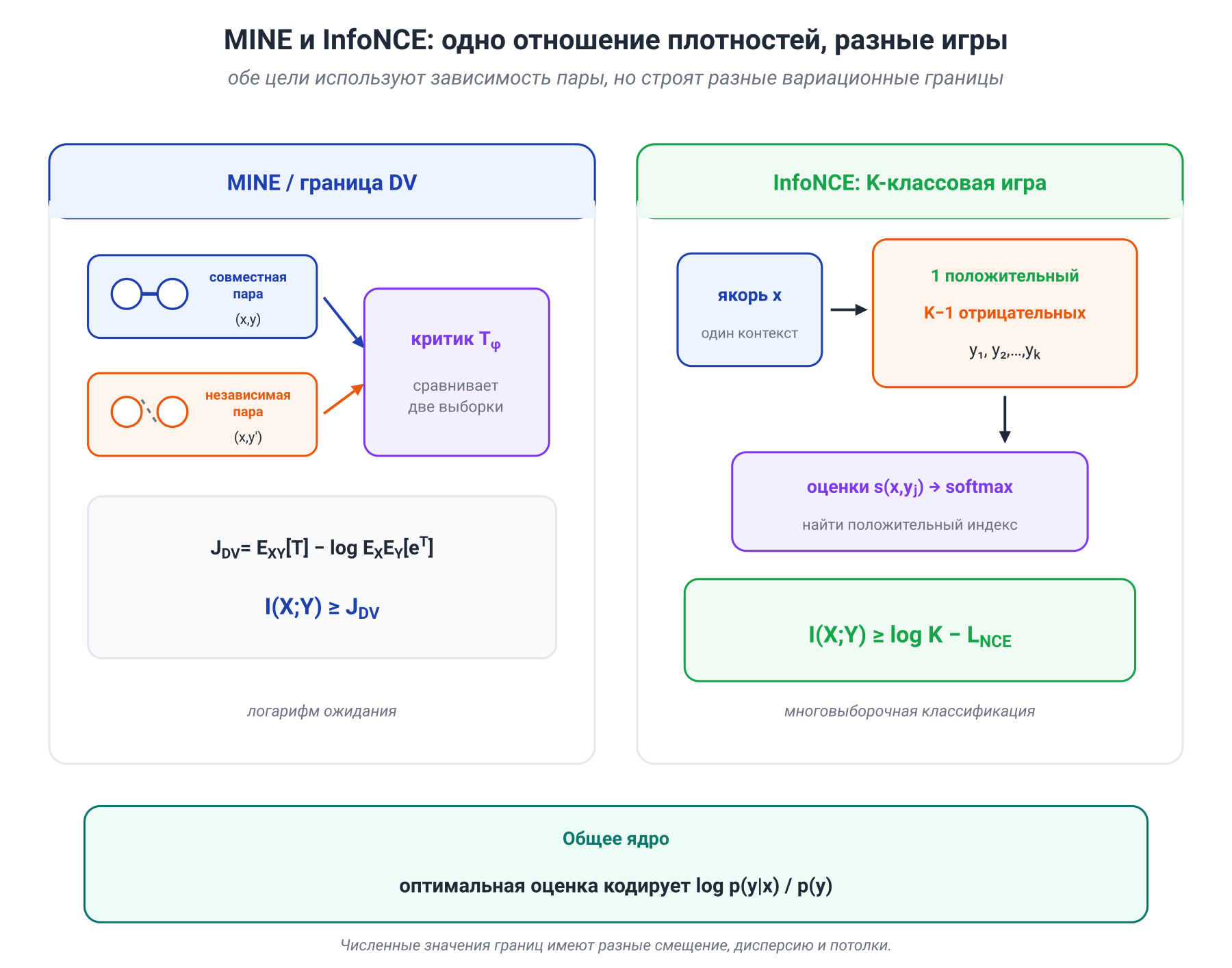 Иллюстрация к разделу: InfoNCE: выбор положительного кандидата