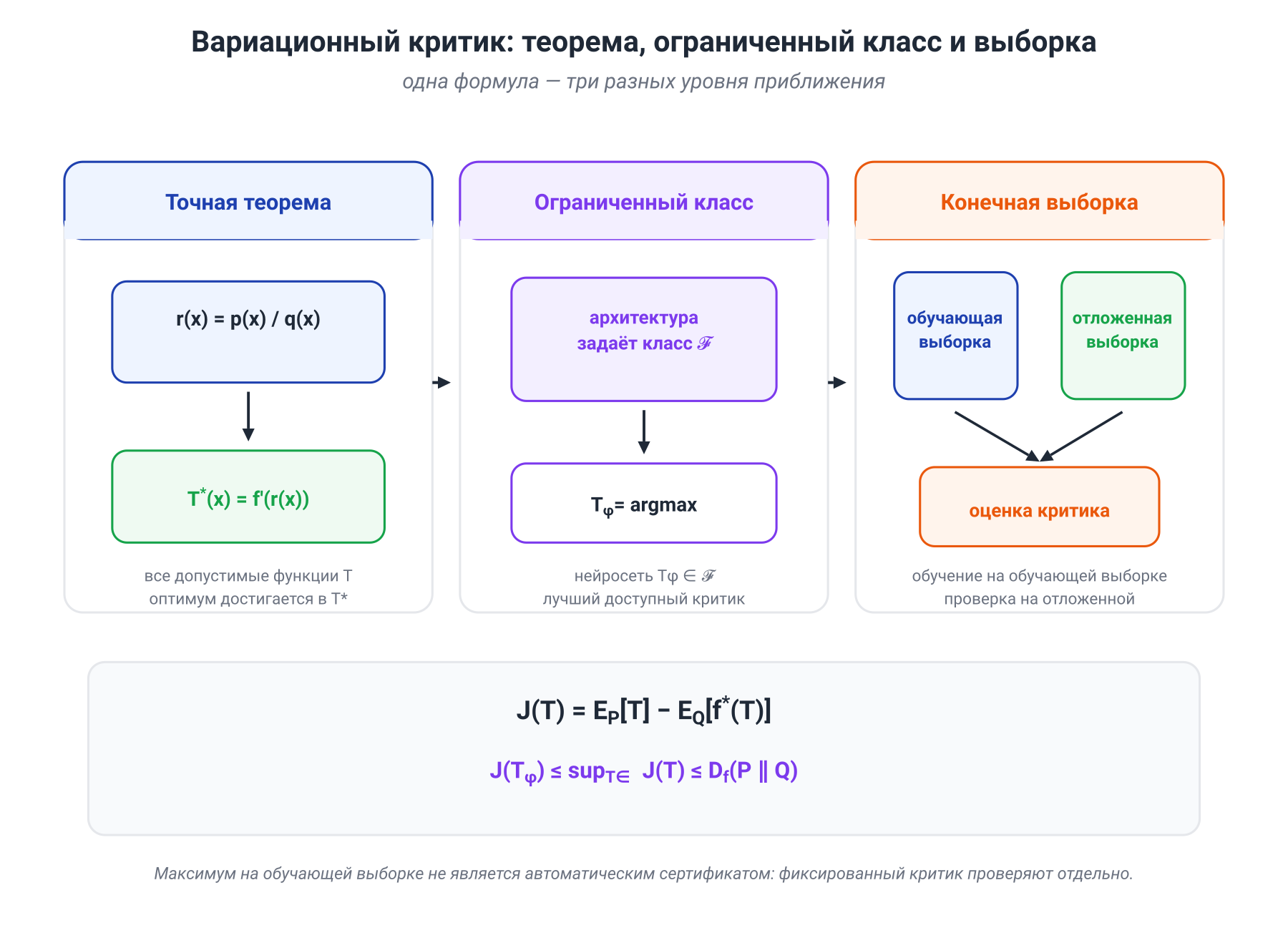 Иллюстрация к разделу: От неравенства Фенхеля к нижней границе