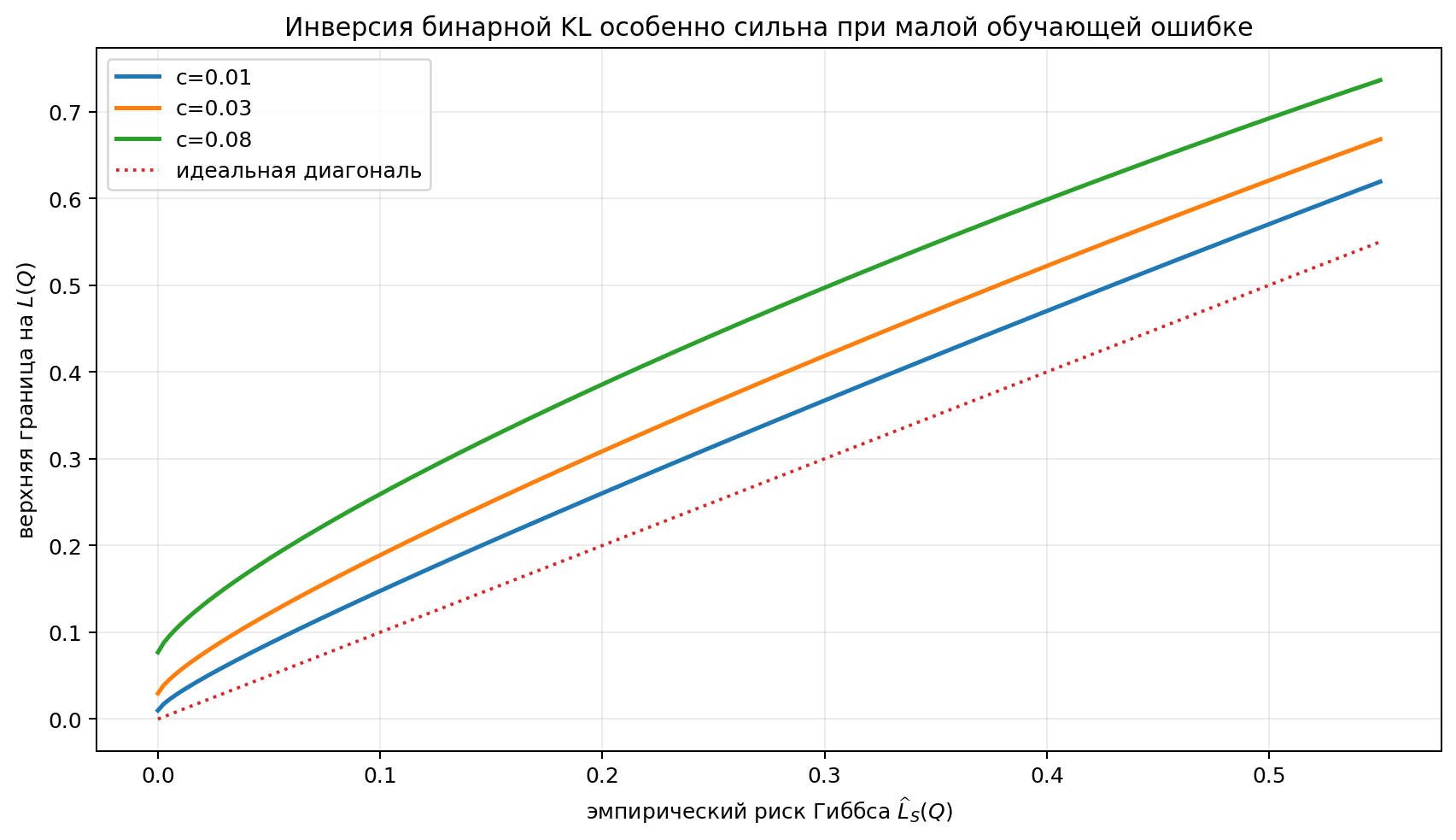 Иллюстрация к разделу: Теорема