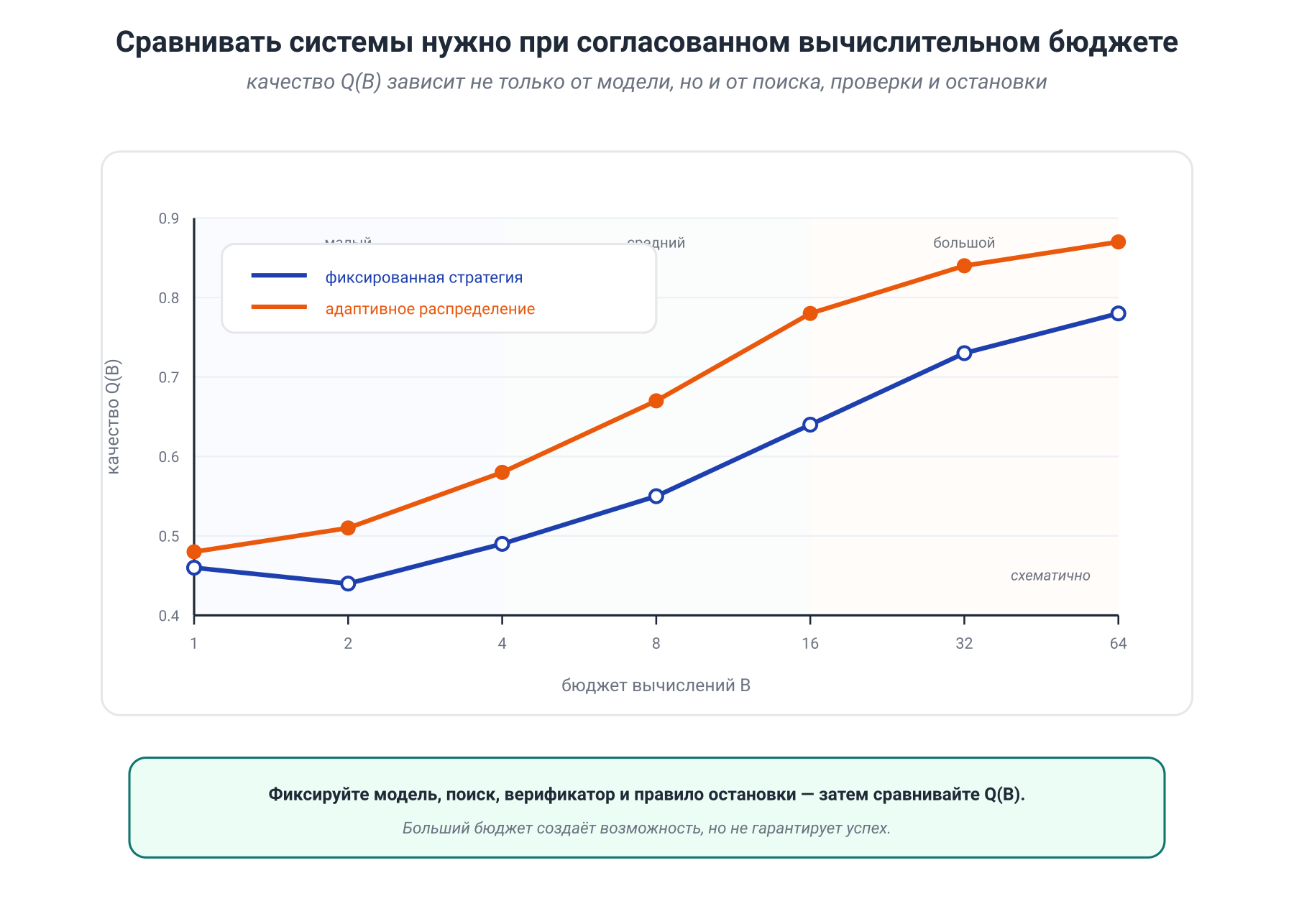 Иллюстрация к разделу: Адаптивный бюджет