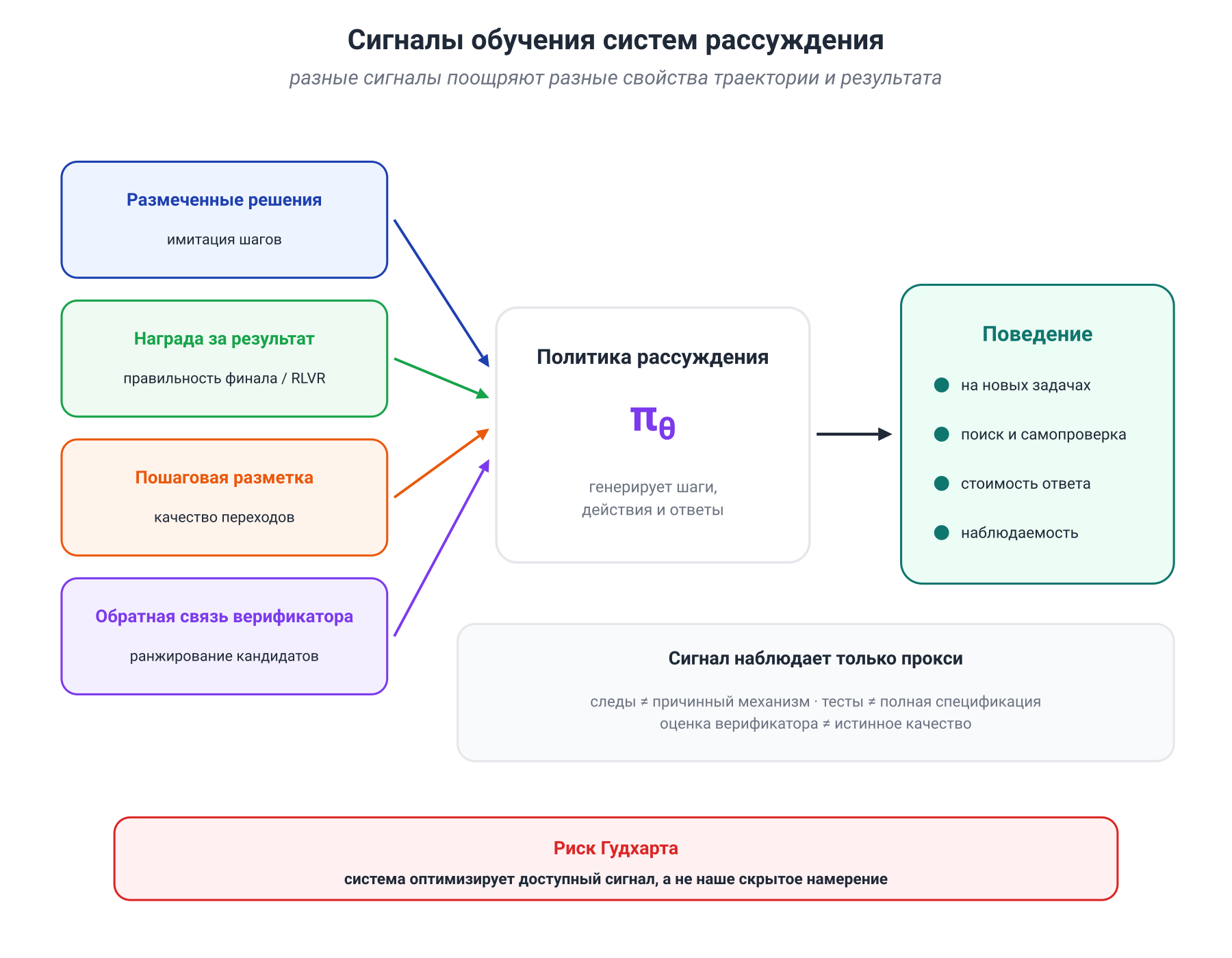 Иллюстрация к разделу: 3. Оптимизация по результату или по шагам