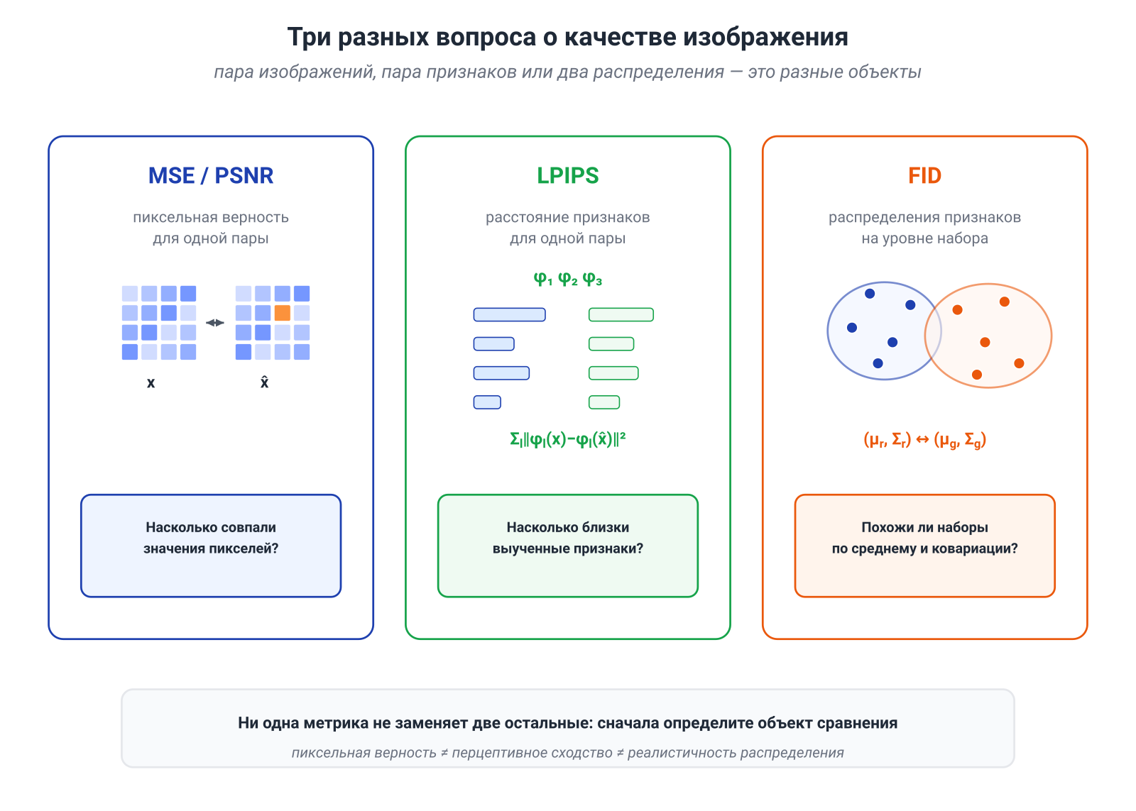 Иллюстрация к разделу: Что покупает генеративный декодер