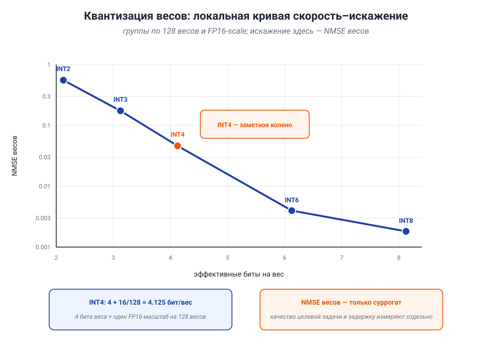 Иллюстрация к разделу: Distillation: сжатие функции