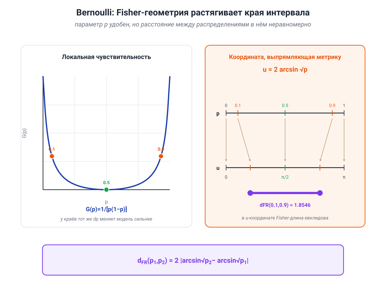 Иллюстрация к разделу: Точный пример: Bernoulli