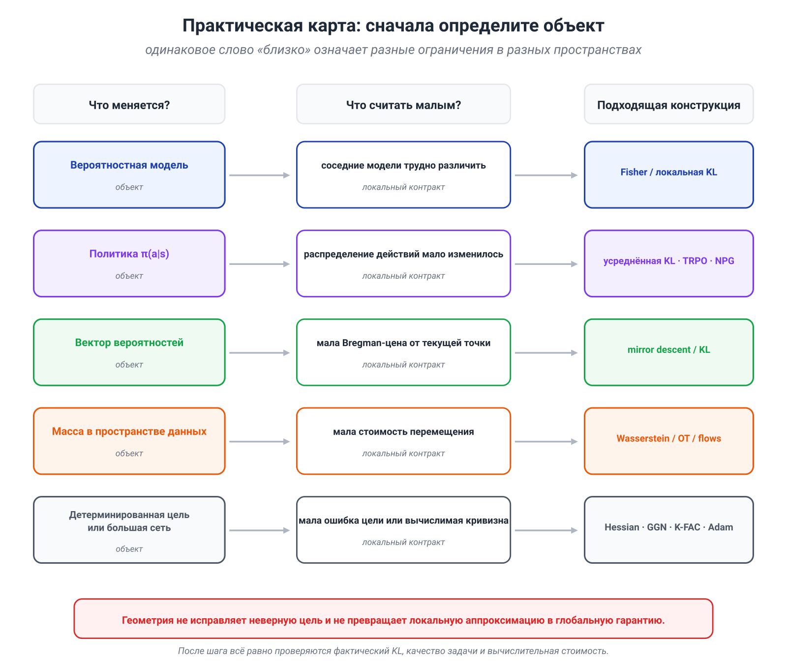 Иллюстрация к разделу: 15.8. Практическая карта: сначала выберите объект, затем геометрию