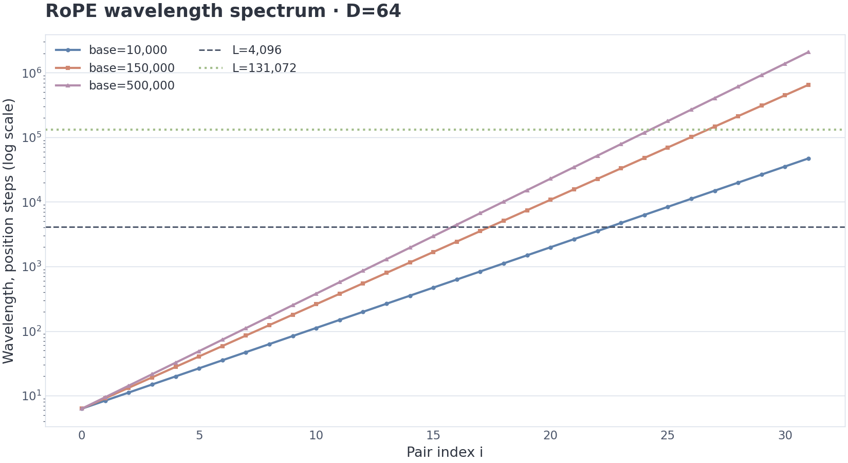 VIZ m4/06 — the wavelength spectrum