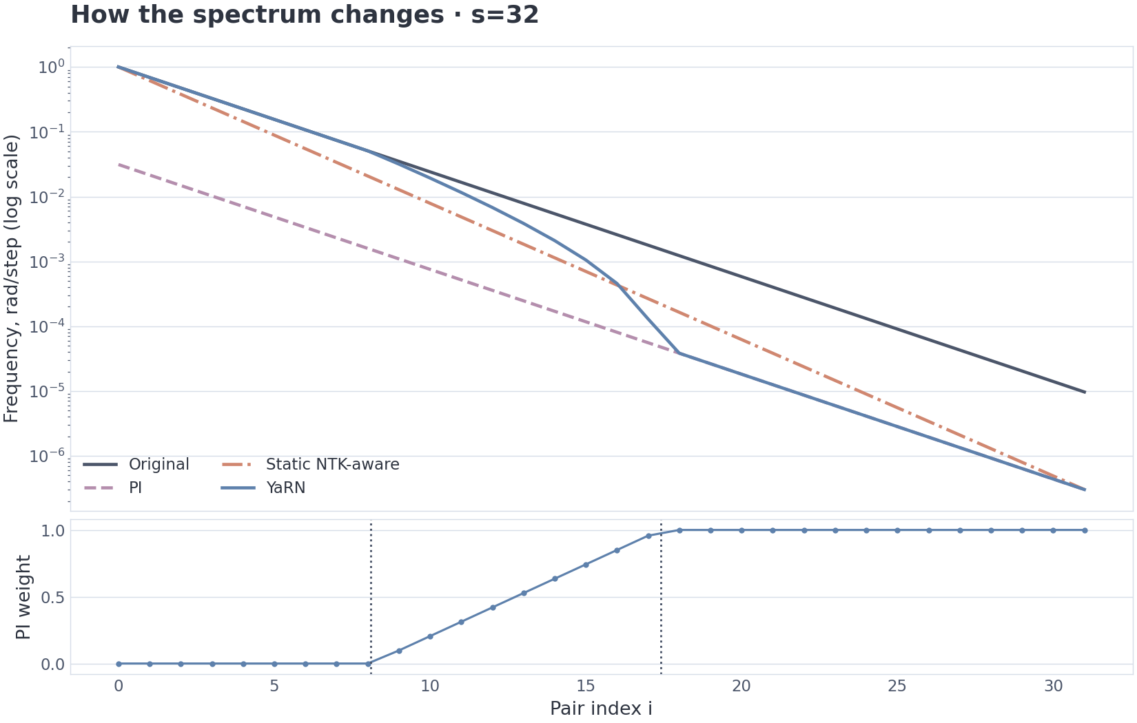 VIZ m4/08 — three spectrum transformations