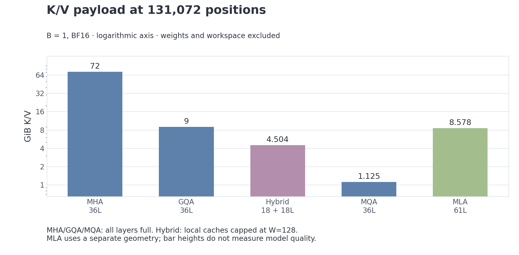 VIZ m5/02 — cache footprints