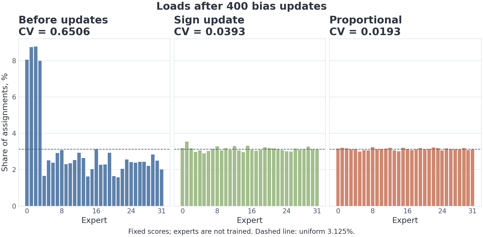 VIZ m7/05 — load-balancing traces