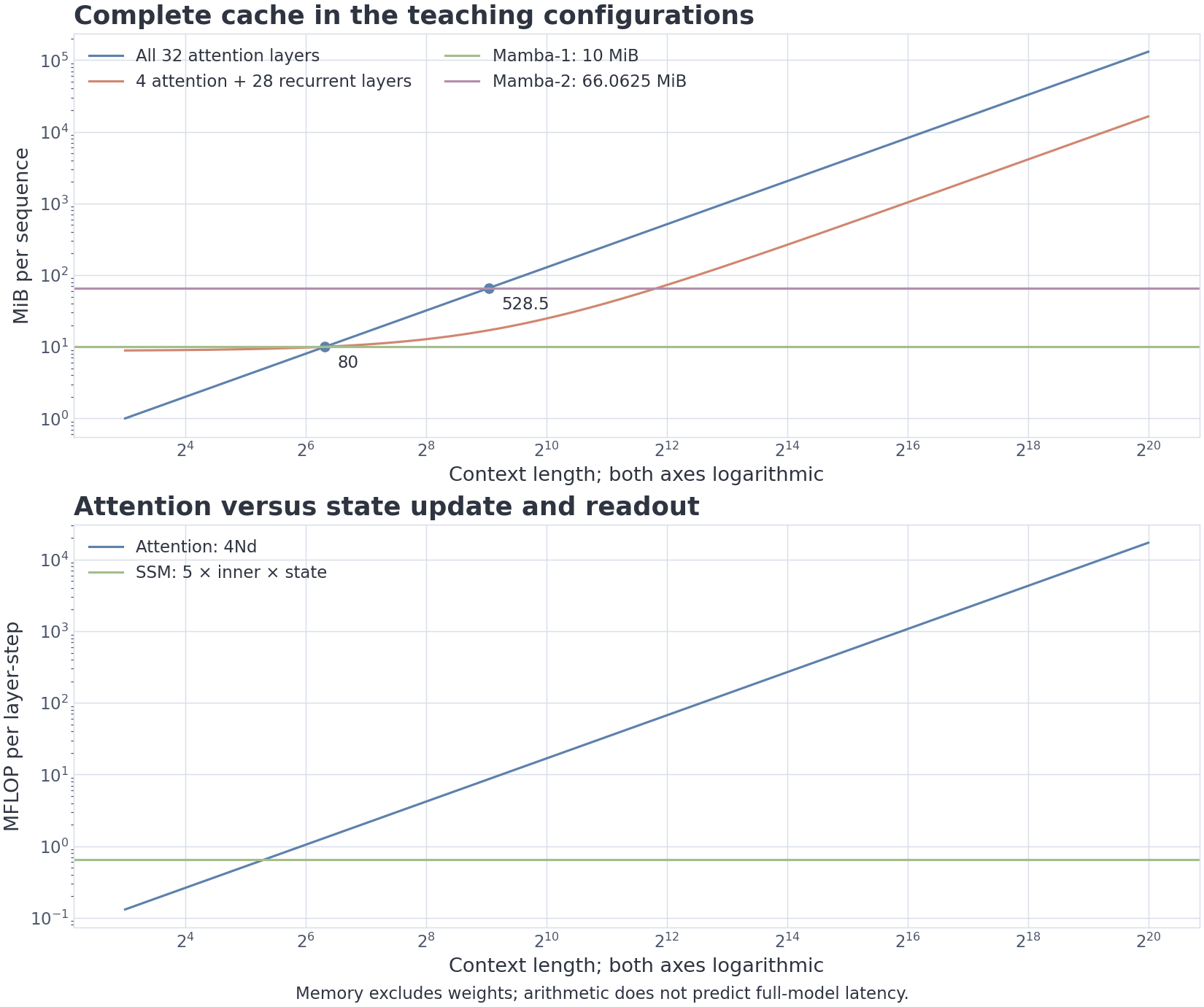 VIZ m8/07 — state memory and core arithmetic