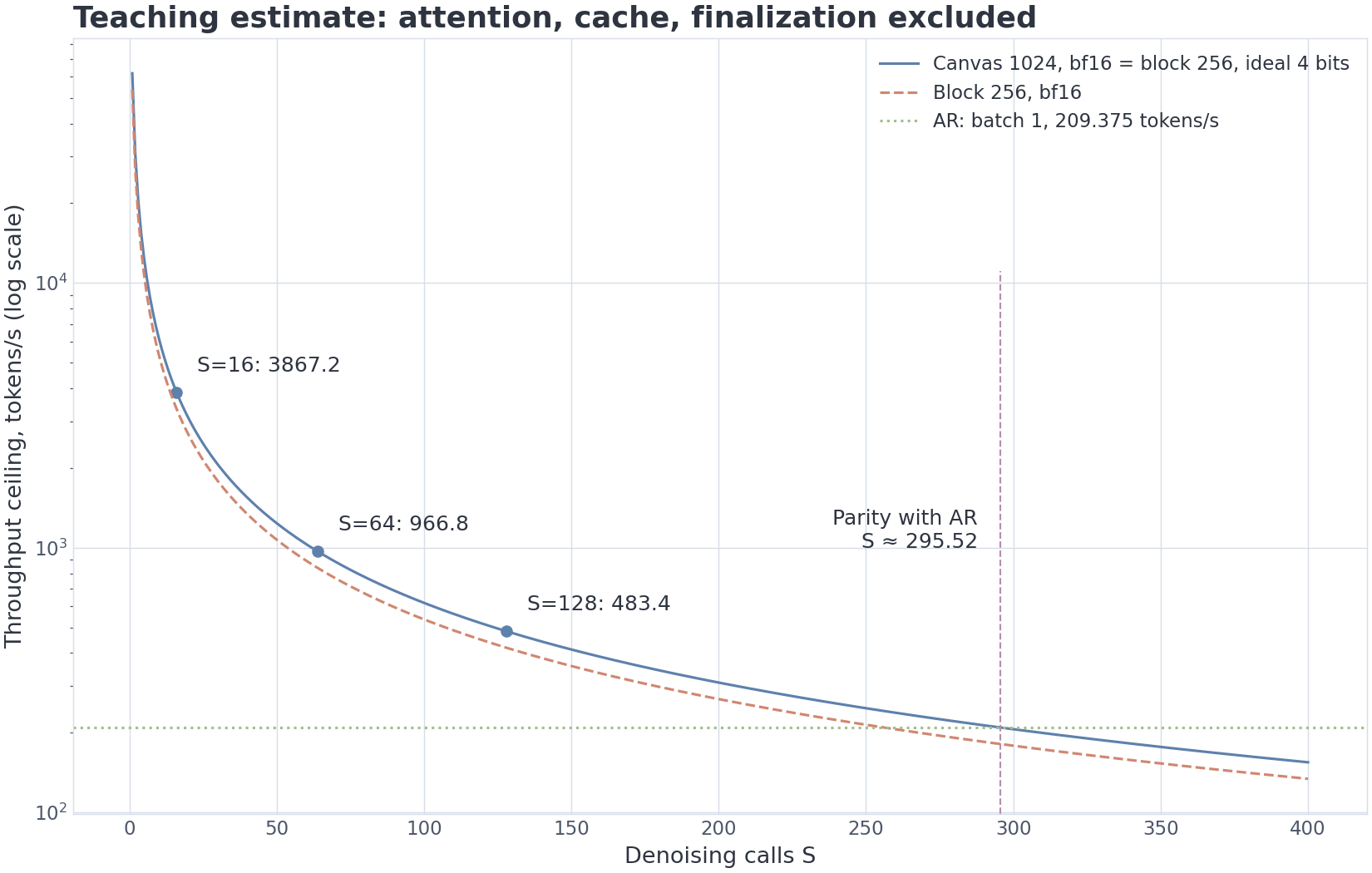 VIZ m12/07 — calls versus throughput