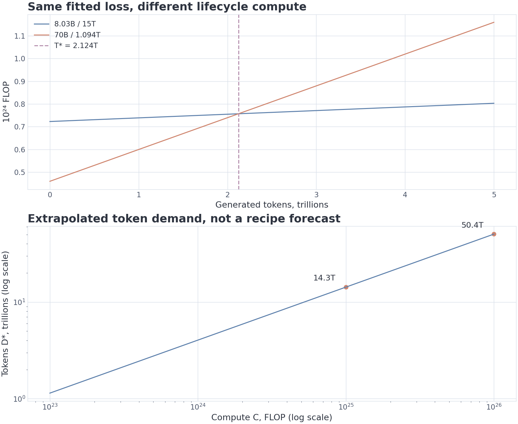 VIZ m9/04 — the lifecycle crossing and the data wall