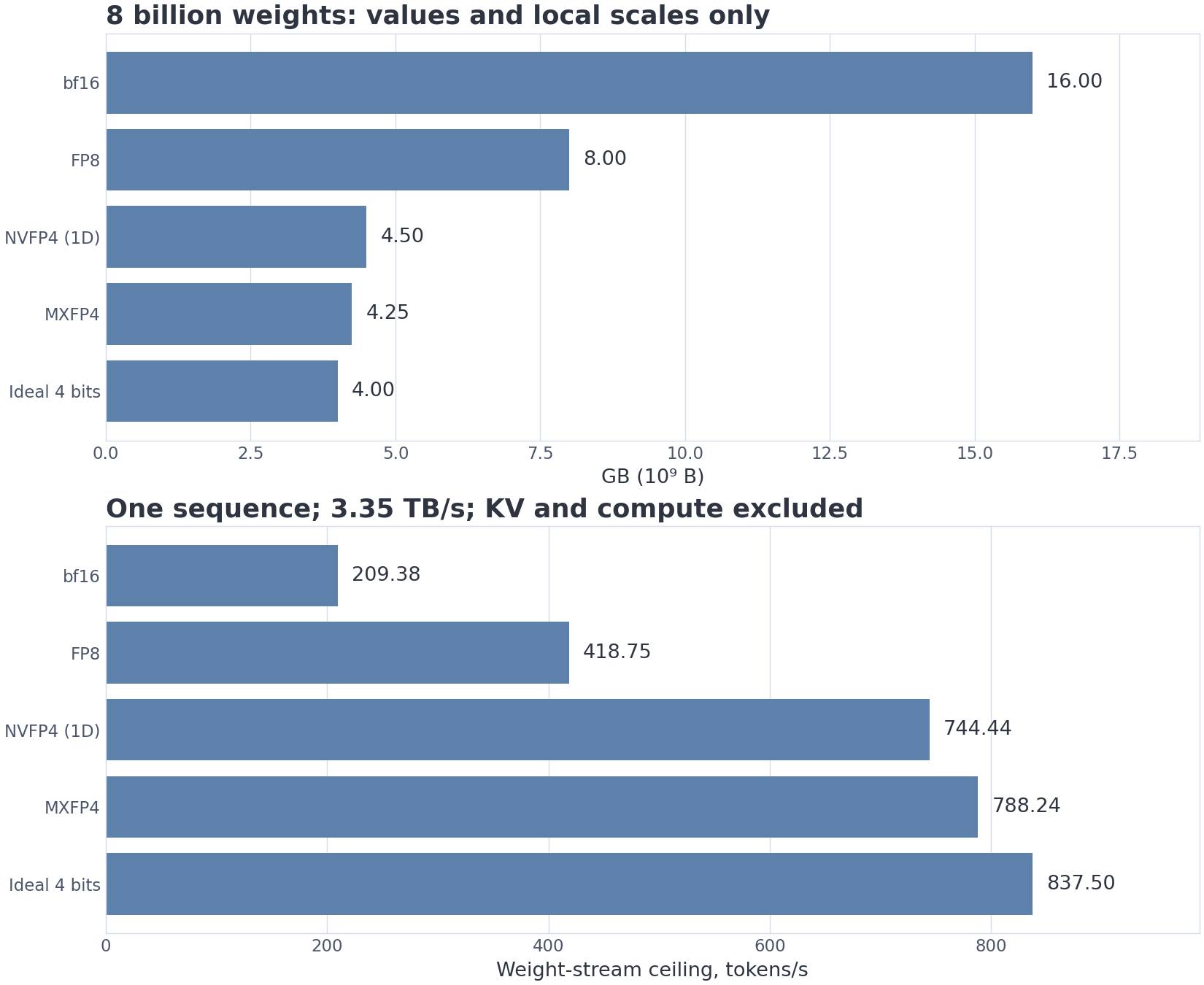VIZ m11/07 — low-bit payload accounting